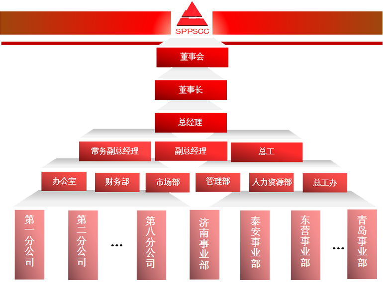 组织架构